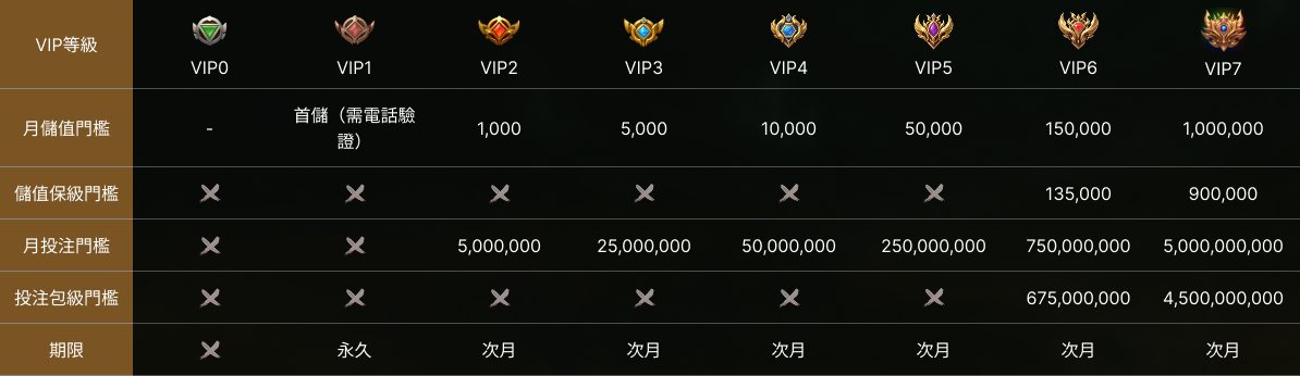 開元娛樂城VIP